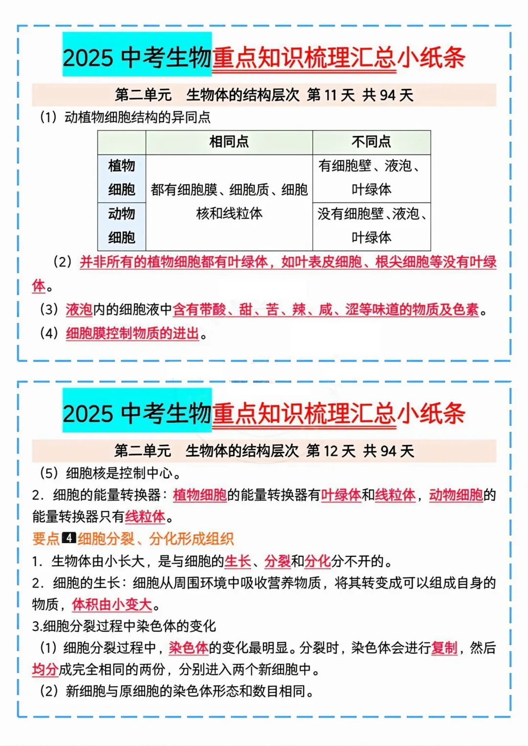 2025中考生物重点知识梳理汇总小纸条 第1张