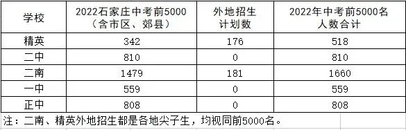 高考数说丨中考高考出入口研究:让市5000名成为省5000名! 第13张