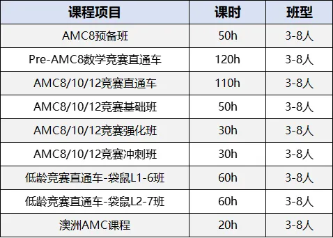 2026年袋鼠竞赛真题+答案+解析预约领取啦!袋鼠竞赛考后如何规划 第4张