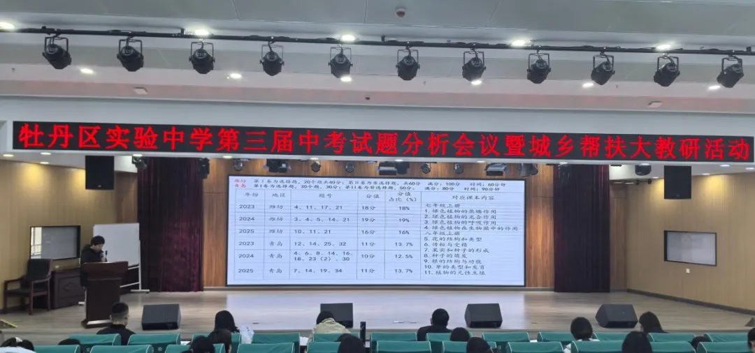 精研中考明方向 聚力提质启新程——牡丹区实验中学生物学科大教研活动圆满举行 第15张