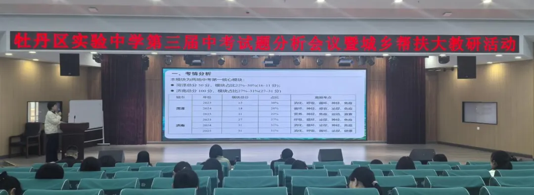 精研中考明方向 聚力提质启新程——牡丹区实验中学生物学科大教研活动圆满举行 第16张