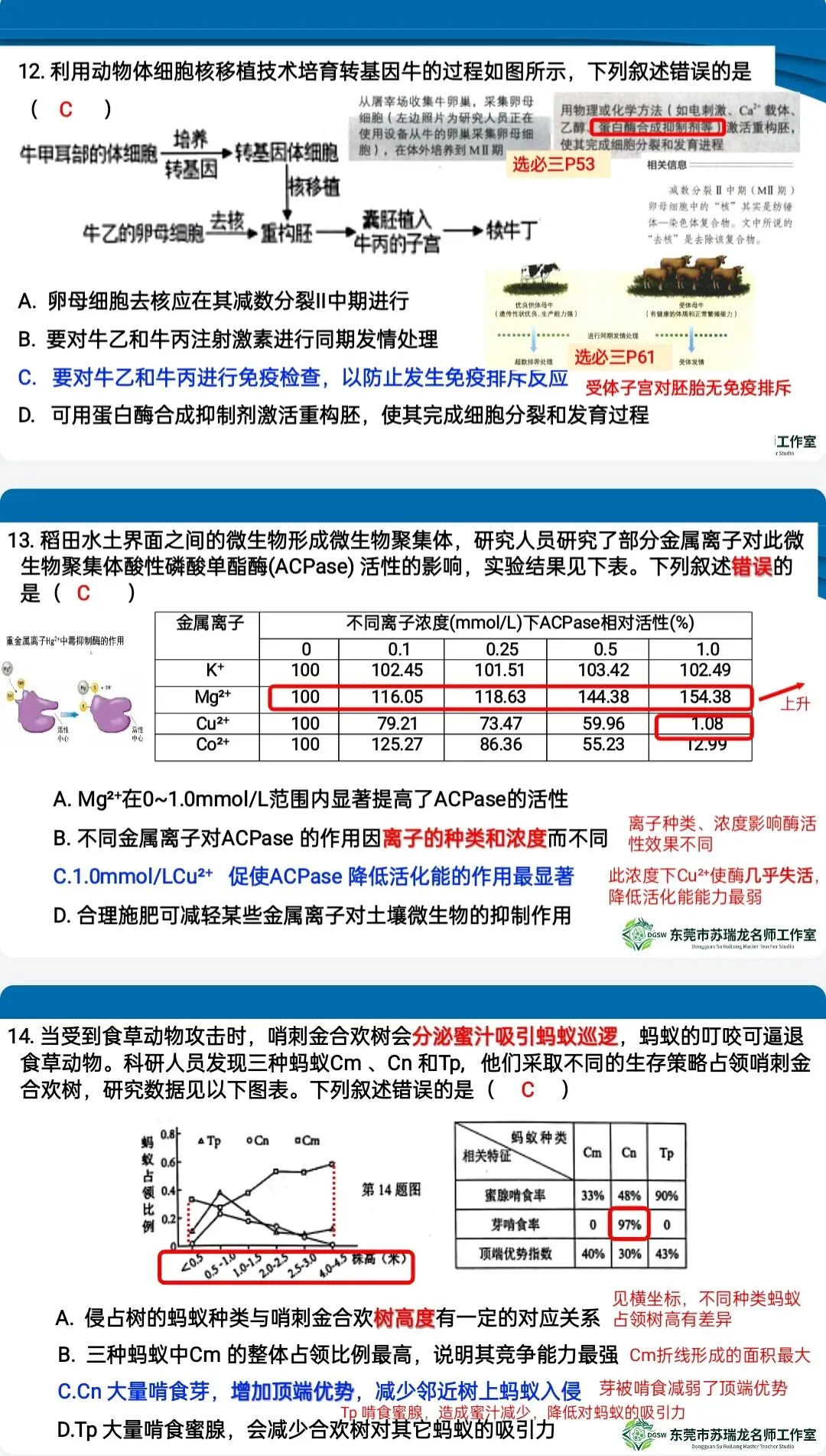 【共研·试题】2026年高三年级模拟考试(生物学)讲评参考2026.3 第20张