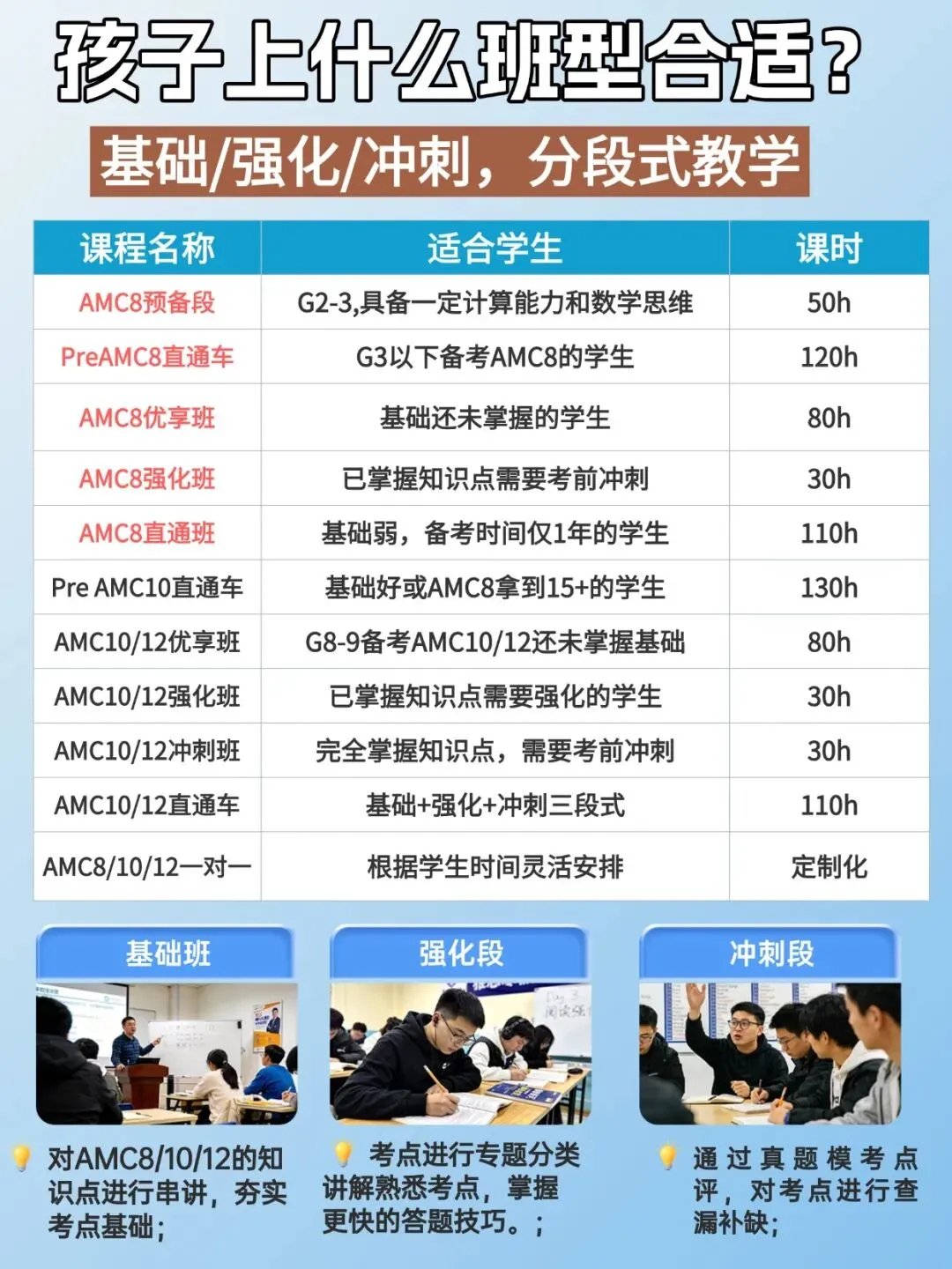 2026年袋鼠数学竞赛真题答案解析出炉,附袋鼠竞赛评分规则/分数线/出分时间~ 第11张