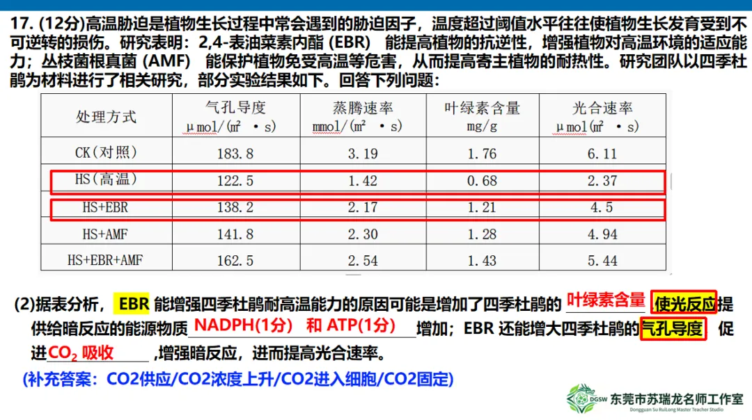 【共研·试题】2026年高三年级模拟考试(生物学)讲评参考2026.3 第22张