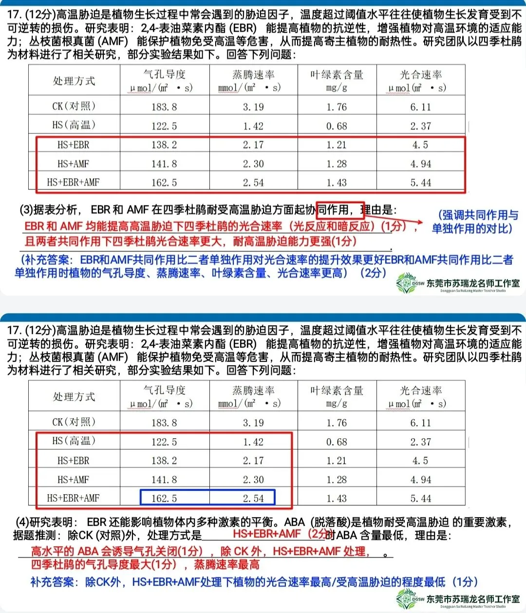 【共研·试题】2026年高三年级模拟考试(生物学)讲评参考2026.3 第23张