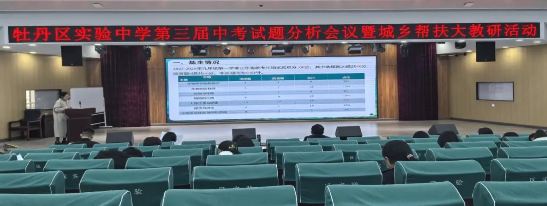 精研中考明方向 聚力提质启新程——牡丹区实验中学生物学科大教研活动圆满举行 第27张