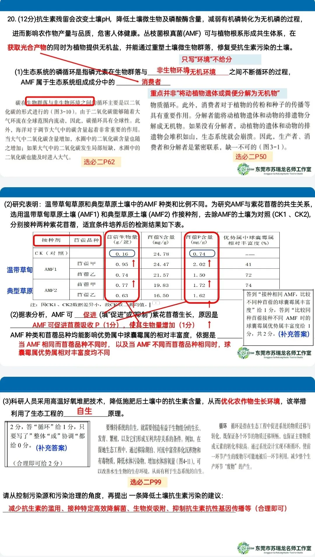 【共研·试题】2026年高三年级模拟考试(生物学)讲评参考2026.3 第27张