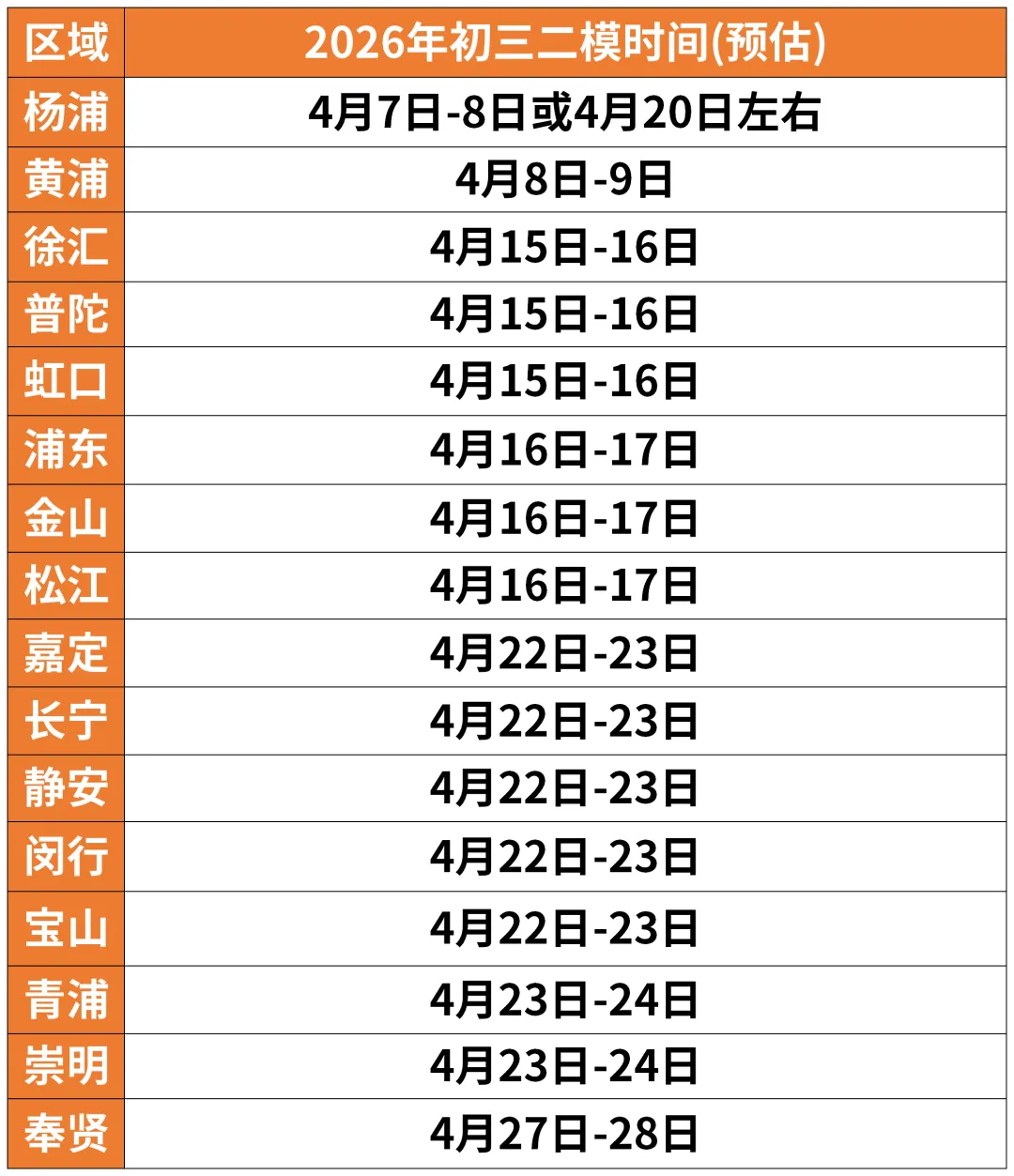 二模时间已出!上海中考二模真题刷了吗? 第1张
