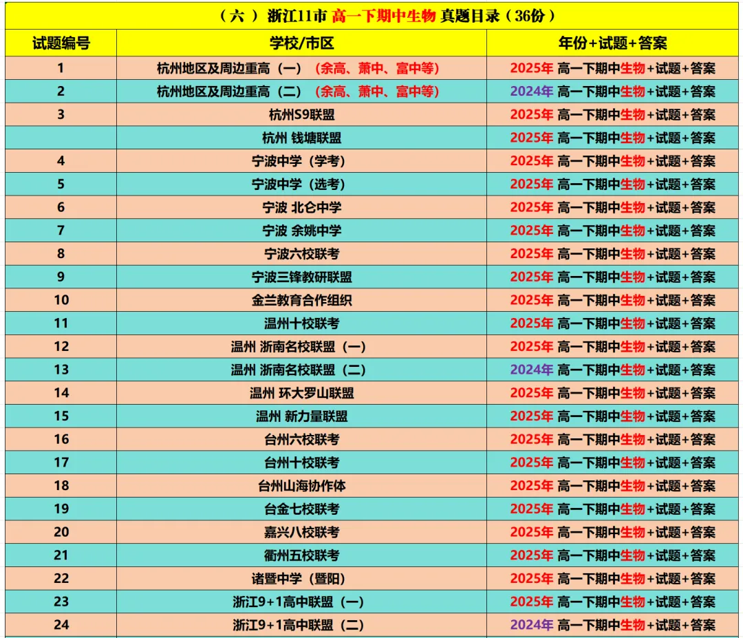 【高一下期中 9科真题】浙江11市高一期中9科真题集(答案) 第18张