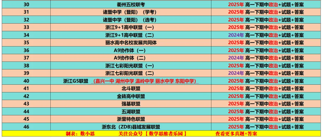 【高一下期中 9科真题】浙江11市高一期中9科真题集(答案) 第21张