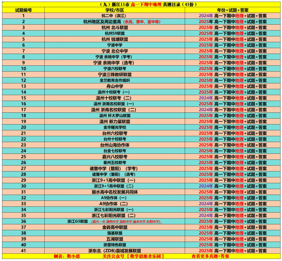 【高一下期中 9科真题】浙江11市高一期中9科真题集(答案) 第23张