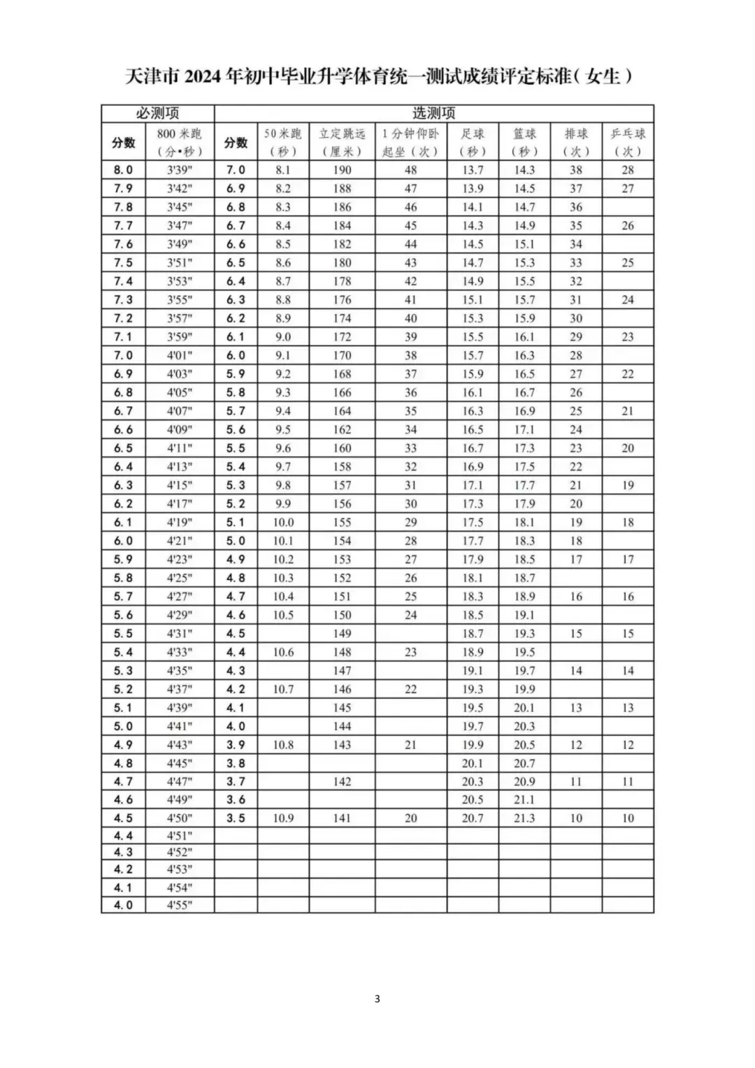 天津中考体测各区考试时间及考试地点汇总!线下体测模拟最后一天预约! 第27张 天津中考体测各区考试时间及考试地点汇总!线下体测模拟最后一天预约! 第27张