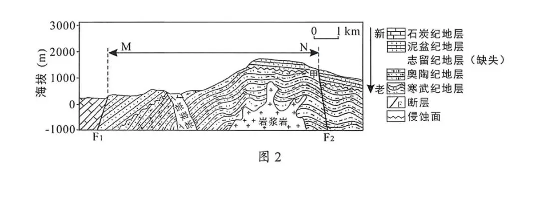 打卡高考真题 地质剖面图 第1张