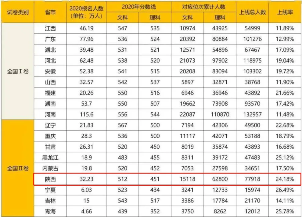 中考后的选择,决定了孩子的眼界和未来! 拥抱世界名校橄榄枝,你还犹豫什么? 第1张