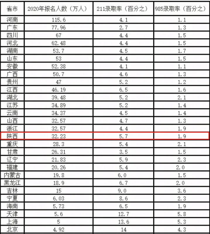 中考后的选择,决定了孩子的眼界和未来! 拥抱世界名校橄榄枝,你还犹豫什么? 第2张