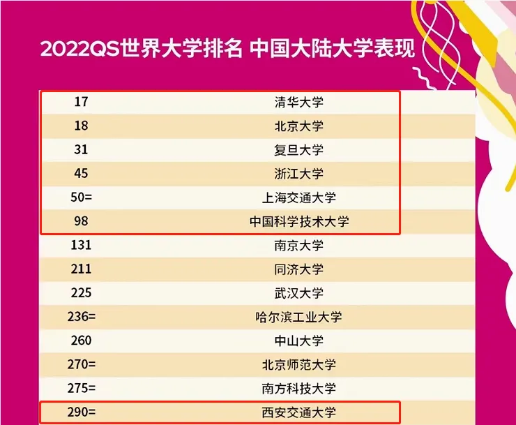 中考后的选择,决定了孩子的眼界和未来! 拥抱世界名校橄榄枝,你还犹豫什么? 第3张