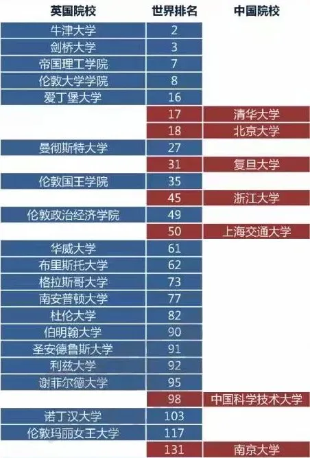 中考后的选择,决定了孩子的眼界和未来! 拥抱世界名校橄榄枝,你还犹豫什么? 第4张