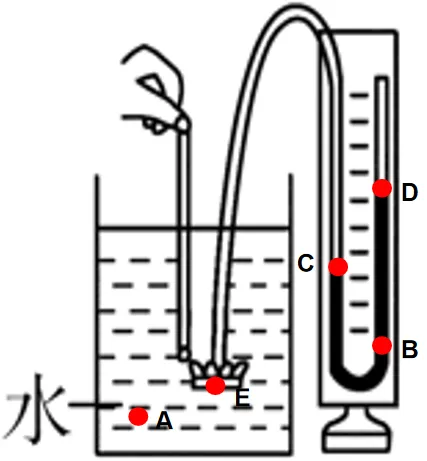 【中考物理情景拓展】液体内部压强恒等式 第1张