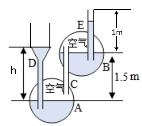 【中考物理情景拓展】液体内部压强恒等式 第5张