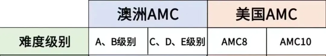 【独家解析】2026年袋鼠数学竞赛真题解析出炉,袋鼠结束后下一步应该如何规划? 第5张