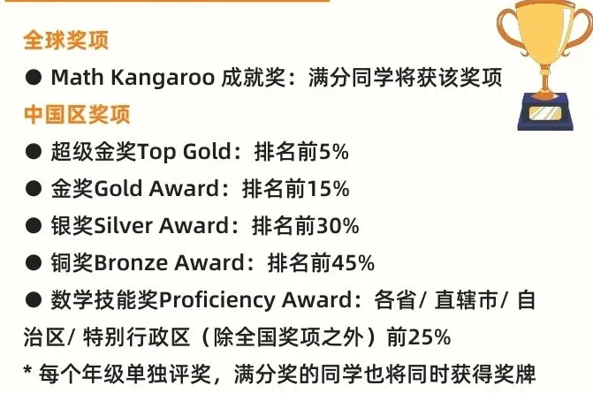 今天刚出!袋鼠数学2026真题解析来了~ABCDEF等级完整版预约! 第5张