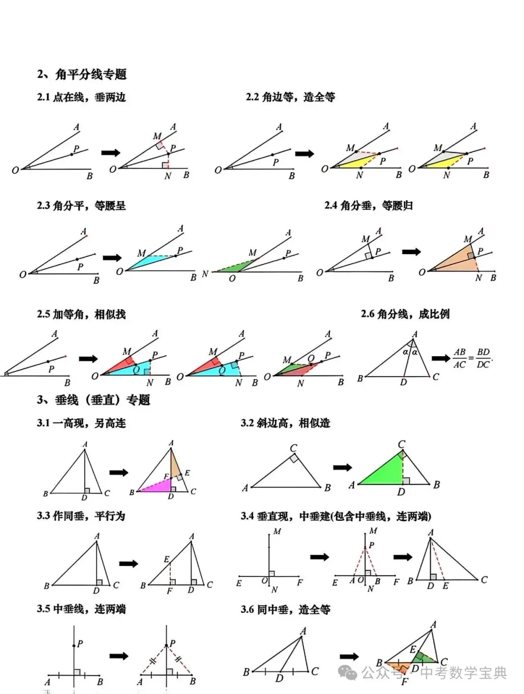 中考数学压轴题知识点总结,一定要掌握! 第3张