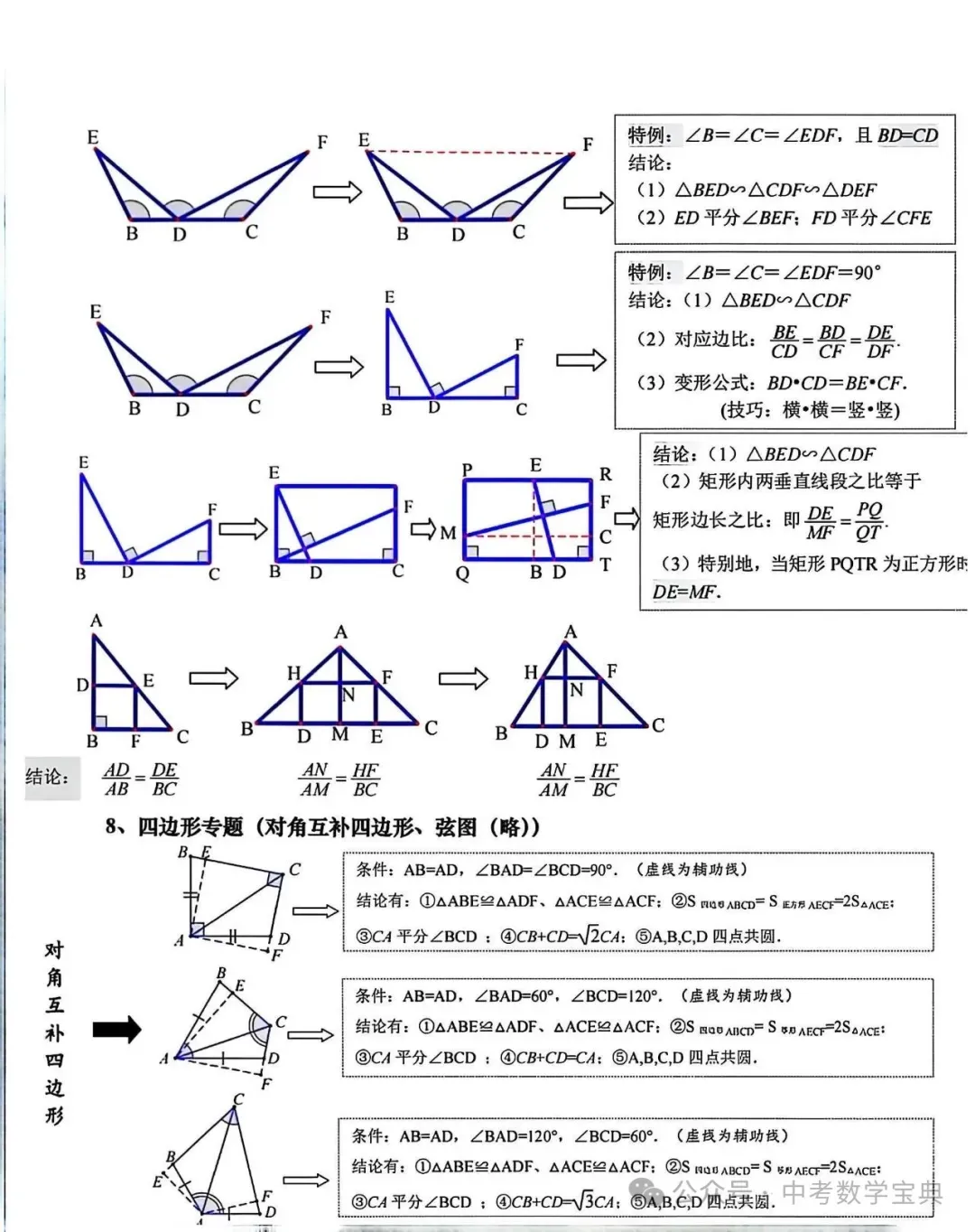 中考数学压轴题知识点总结,一定要掌握! 第6张
