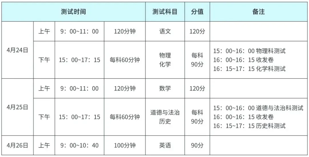 2026年广东各地中考一模时间汇总 第6张