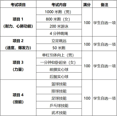 中考体育!2026年陕西中考体育科目、分值、计分全解一次说清楚! 第6张