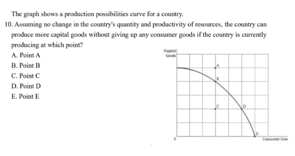 AP微观经济学2025年真题中的图形题 第1张