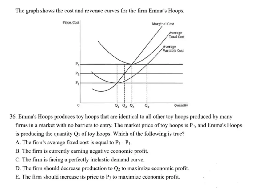 AP微观经济学2025年真题中的图形题 第5张