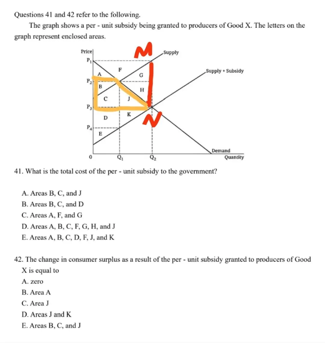 AP微观经济学2025年真题中的图形题 第6张