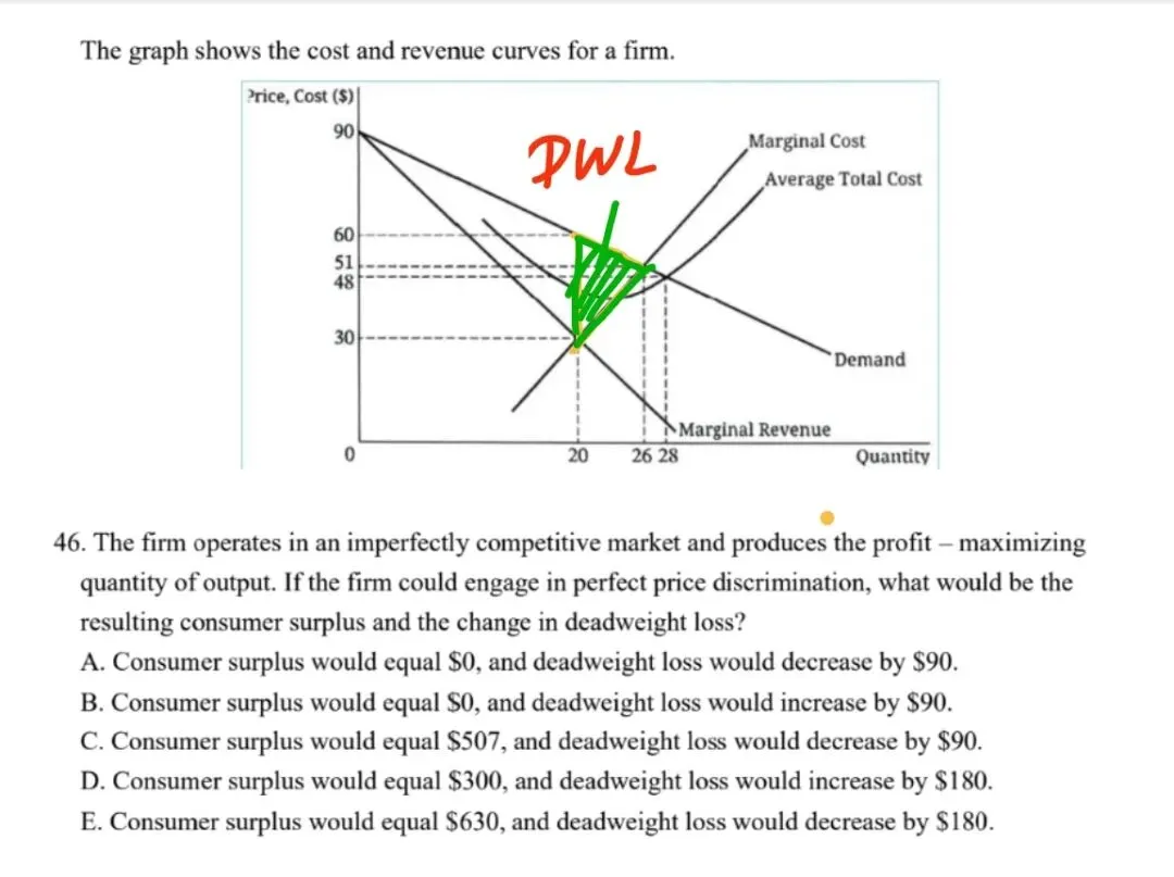 AP微观经济学2025年真题中的图形题 第7张