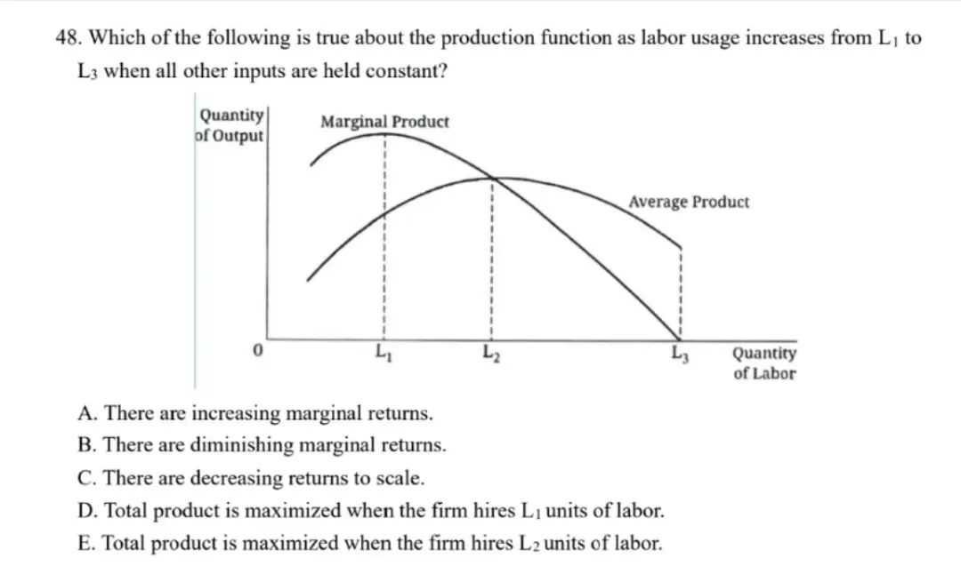 AP微观经济学2025年真题中的图形题 第8张