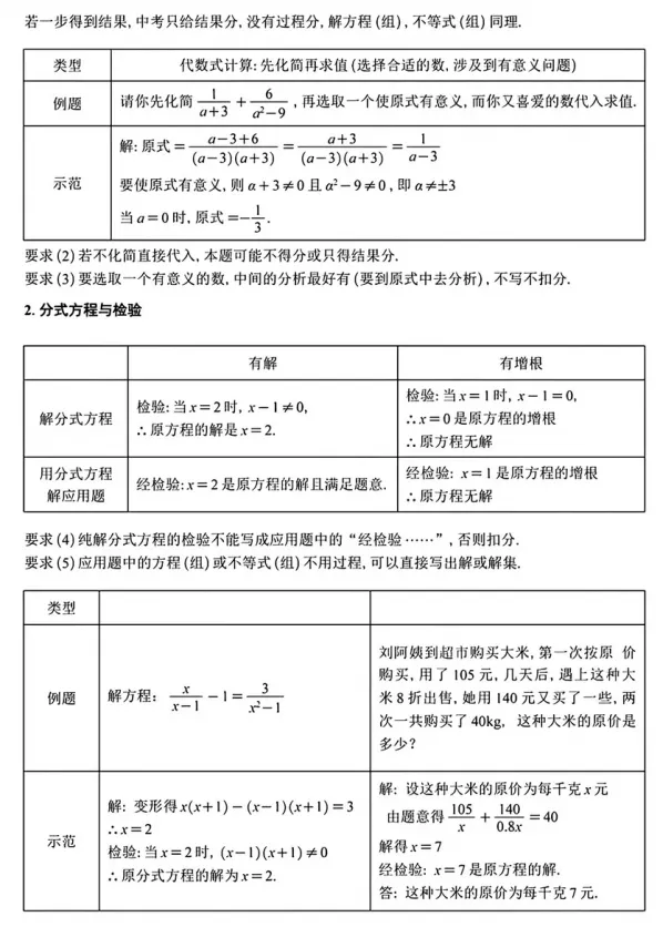 【中考】中考数学答题规范 第3张