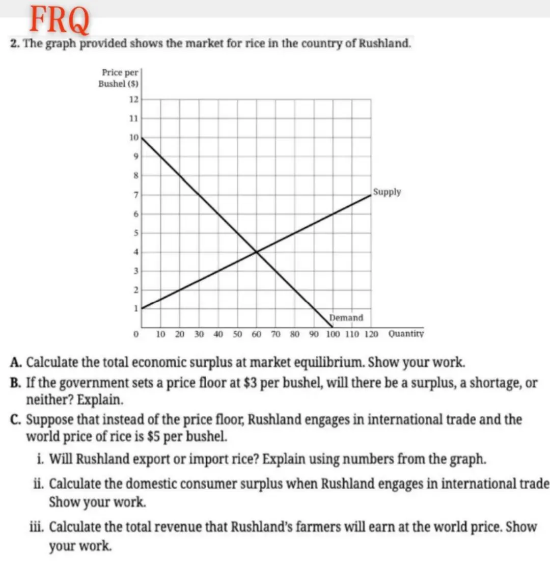 AP微观经济学2025年真题中的图形题 第10张