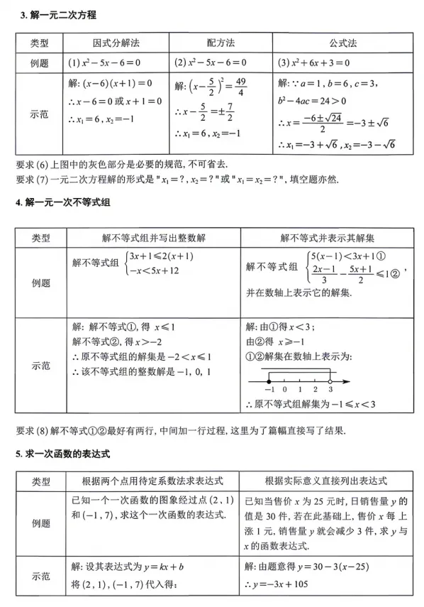 【中考】中考数学答题规范 第4张