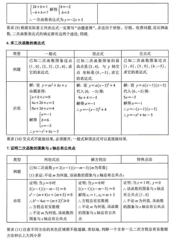【中考】中考数学答题规范 第5张