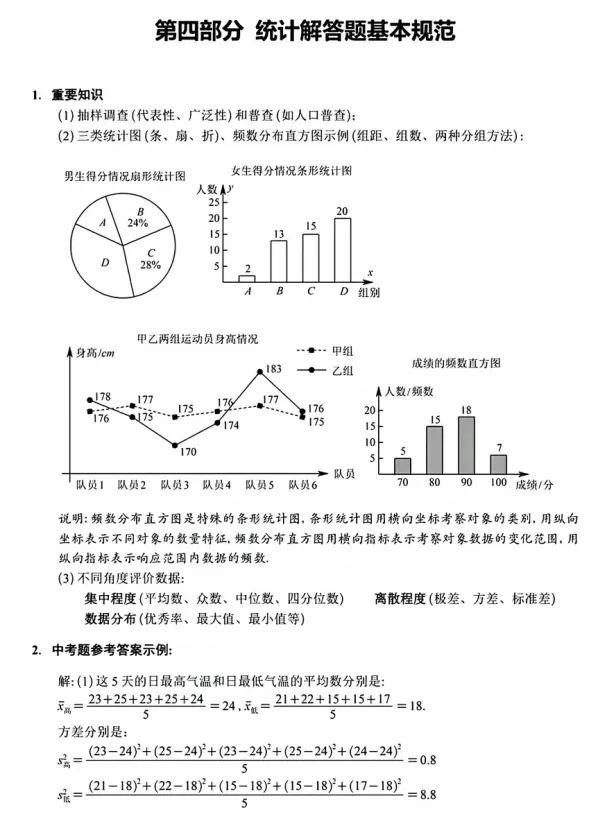 【中考】中考数学答题规范 第7张