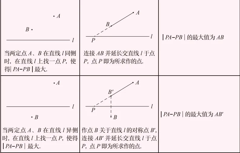 2026中考必备:吃透这30个几何模型,考试多拿20分! 第13张