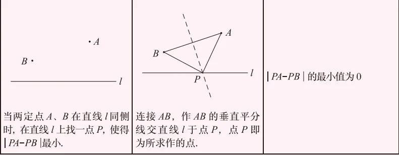 2026中考必备:吃透这30个几何模型,考试多拿20分! 第14张