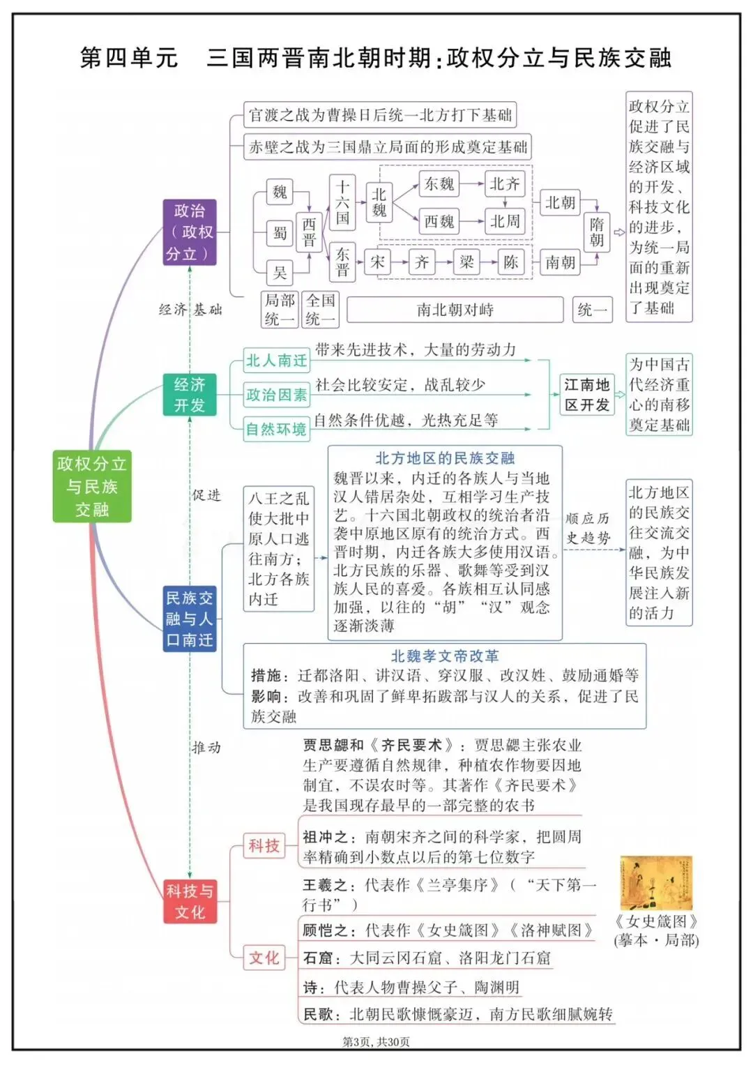 备战中考|2026中考历史7-9年单元思维导图 第4张