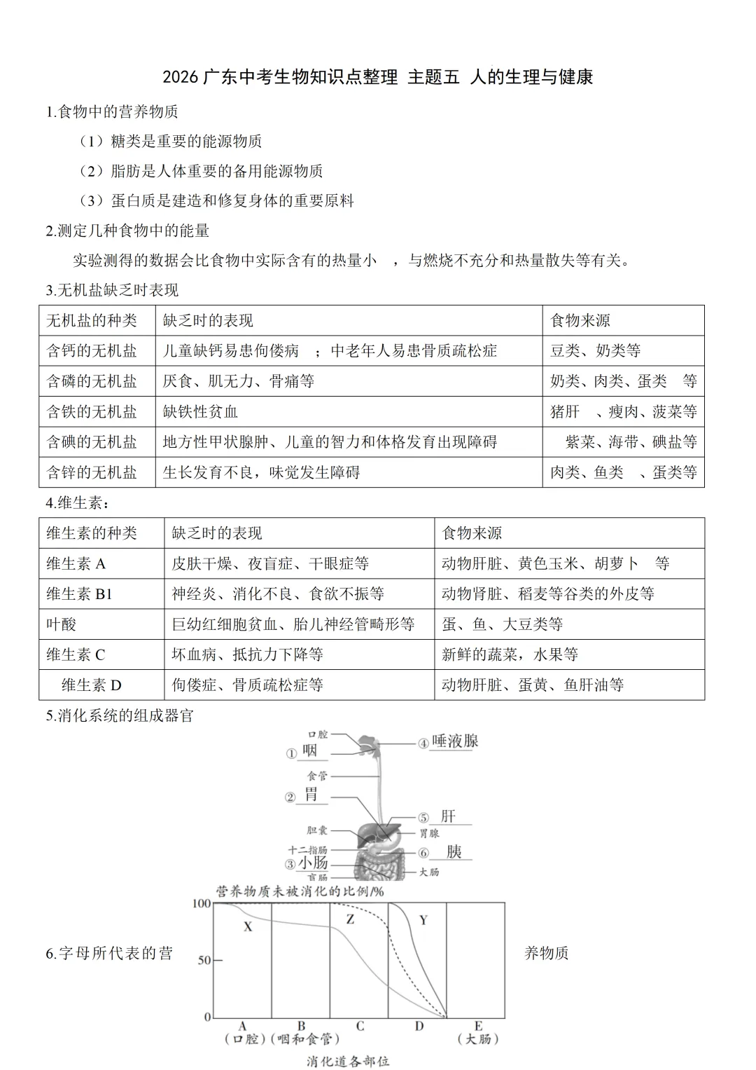 2026中考生物知识点全梳理——主题五 人的生理与健康 第1张