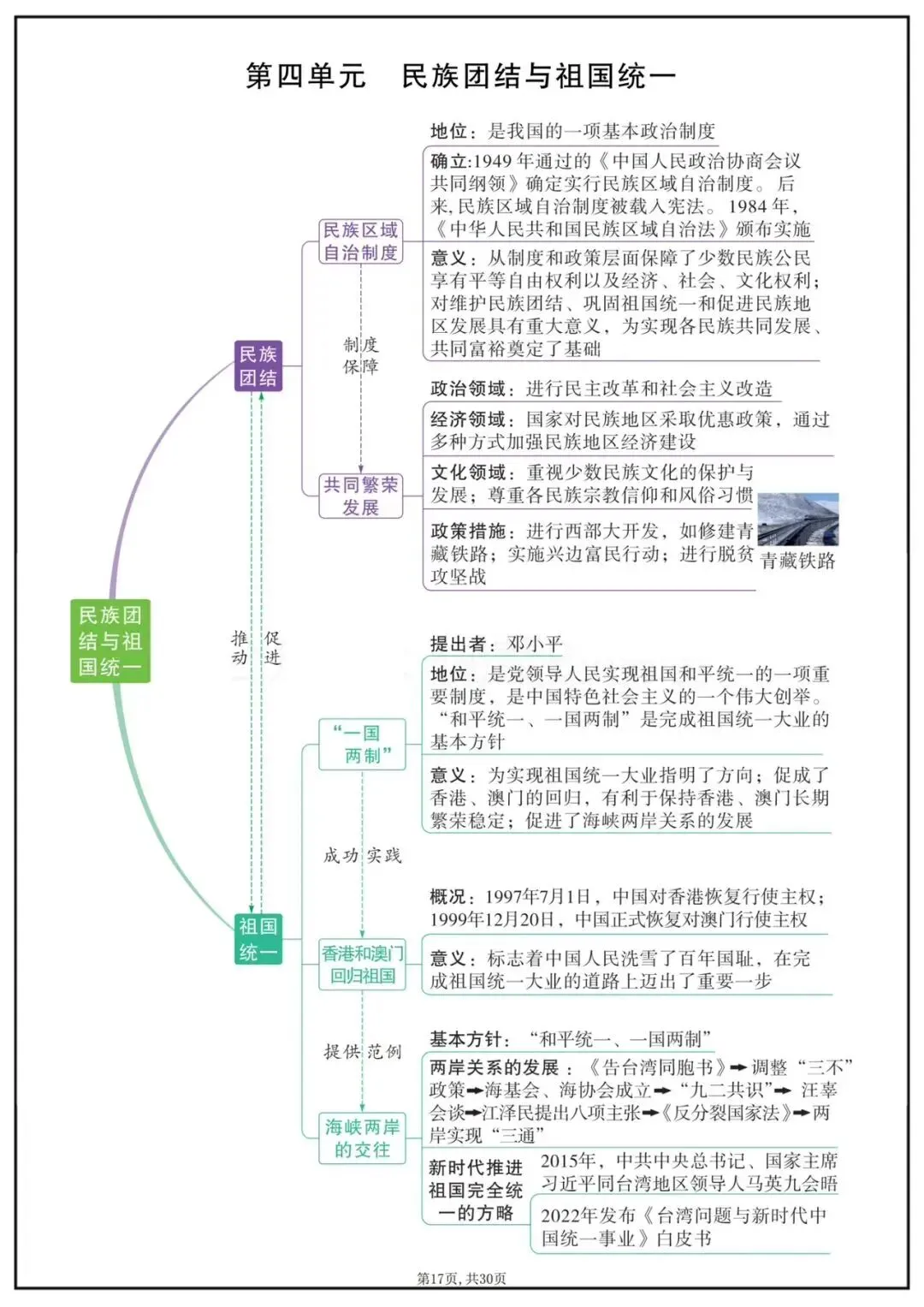 备战中考|2026中考历史7-9年单元思维导图 第15张