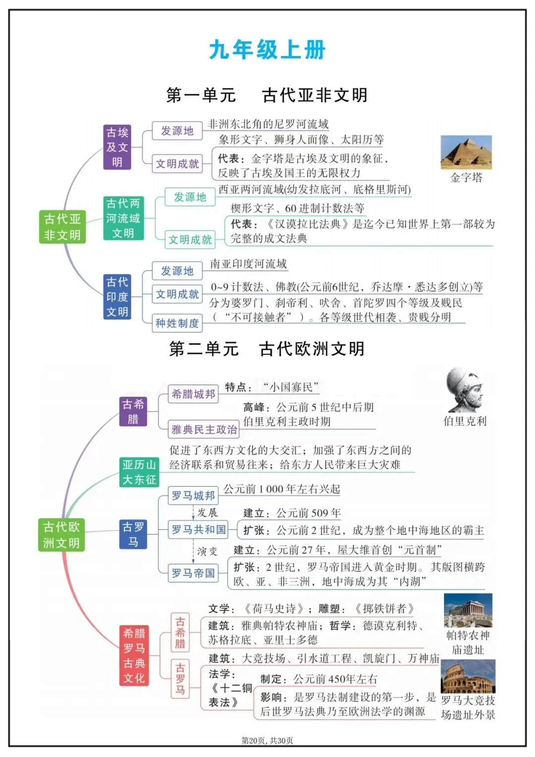 备战中考|2026中考历史7-9年单元思维导图 第18张