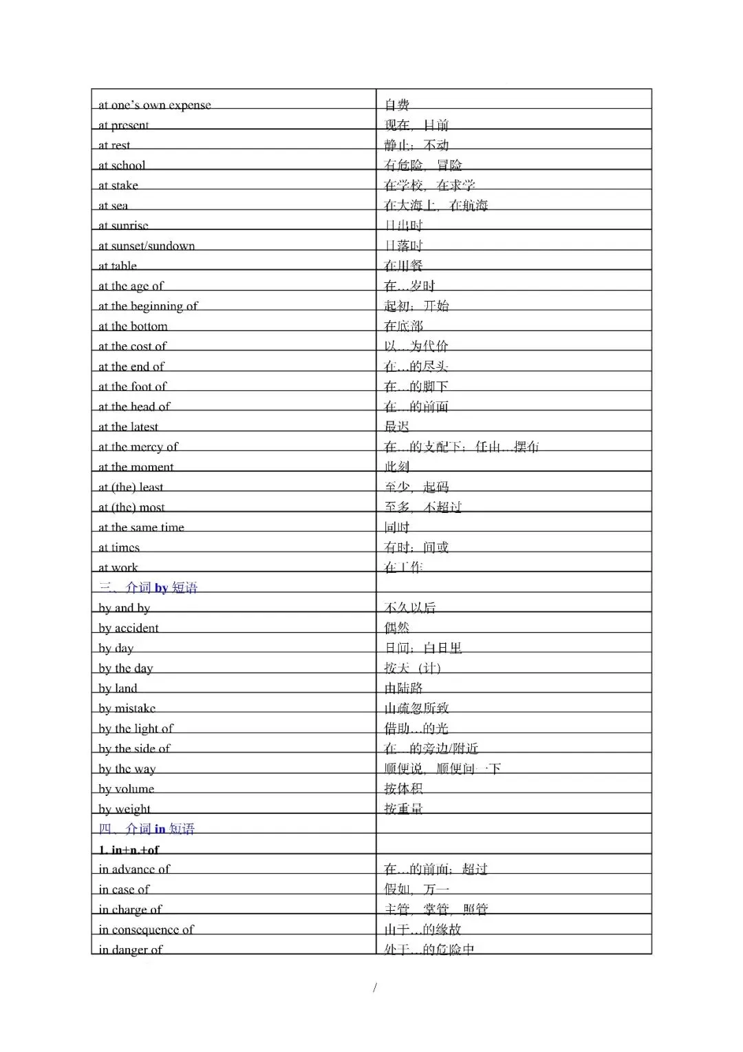 中考英语丨必备核心短语(形容词与介词短语及动词搭配) 第4张