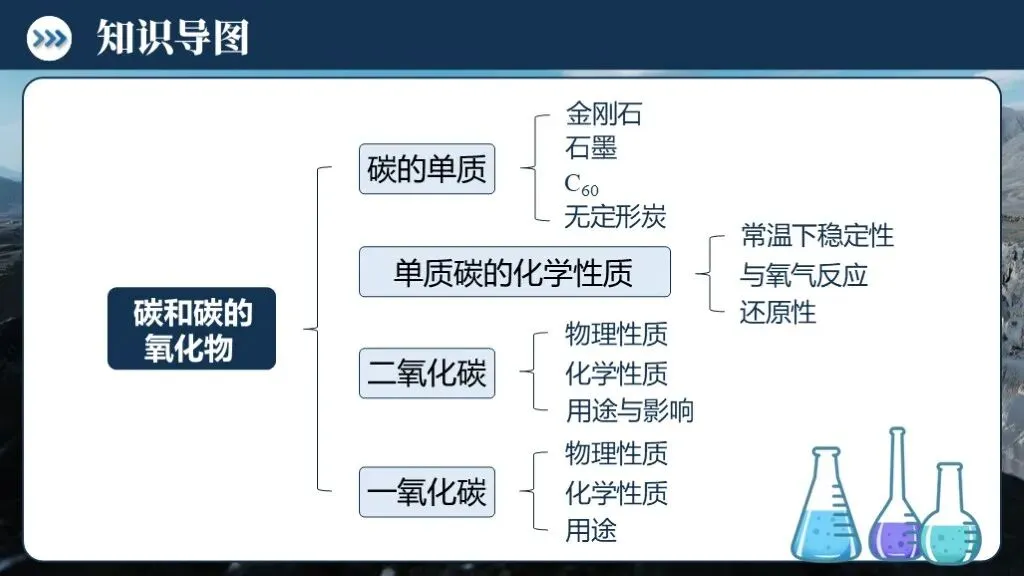 ��【2026中考】化学专题复习03《 碳和碳的氧化物 》课件更新啦!!! 第5张