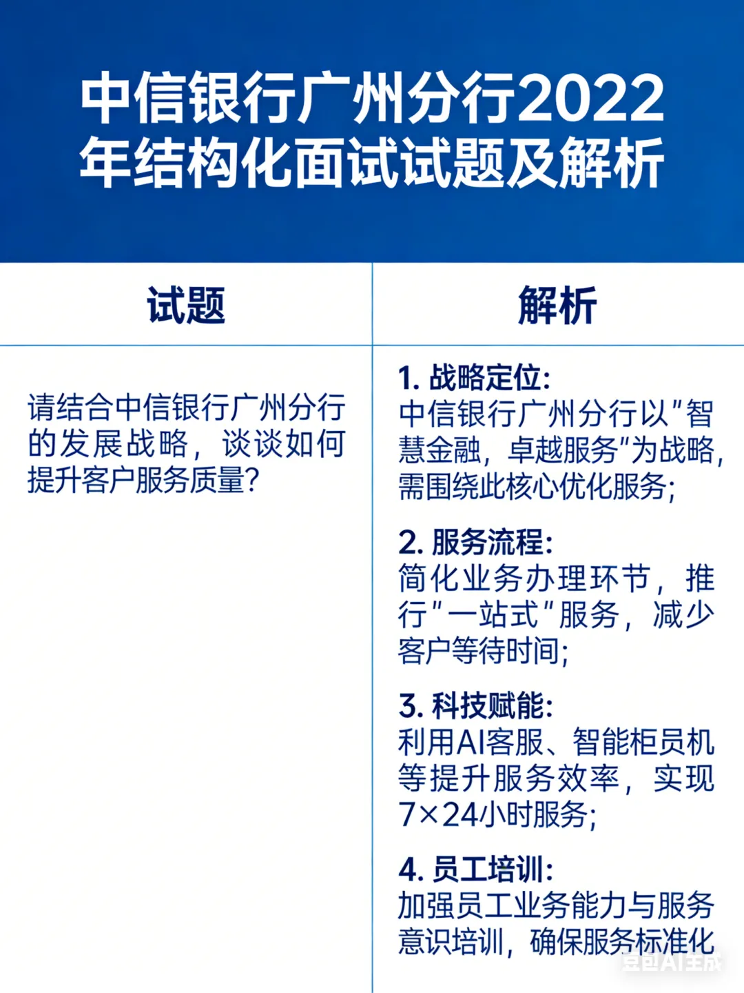 中信银行历年校招真题汇总 第2张
