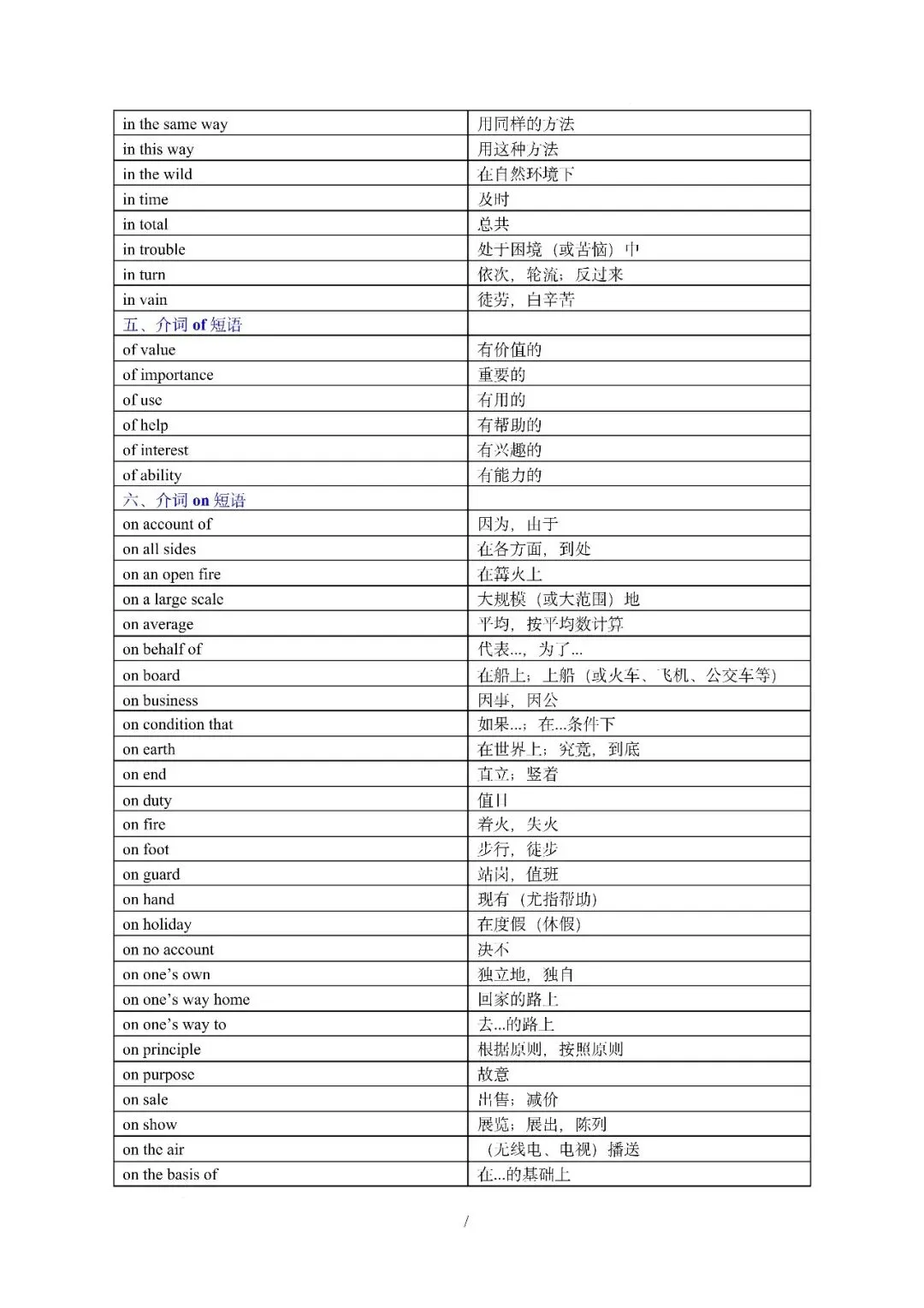 中考英语丨必备核心短语(形容词与介词短语及动词搭配) 第8张