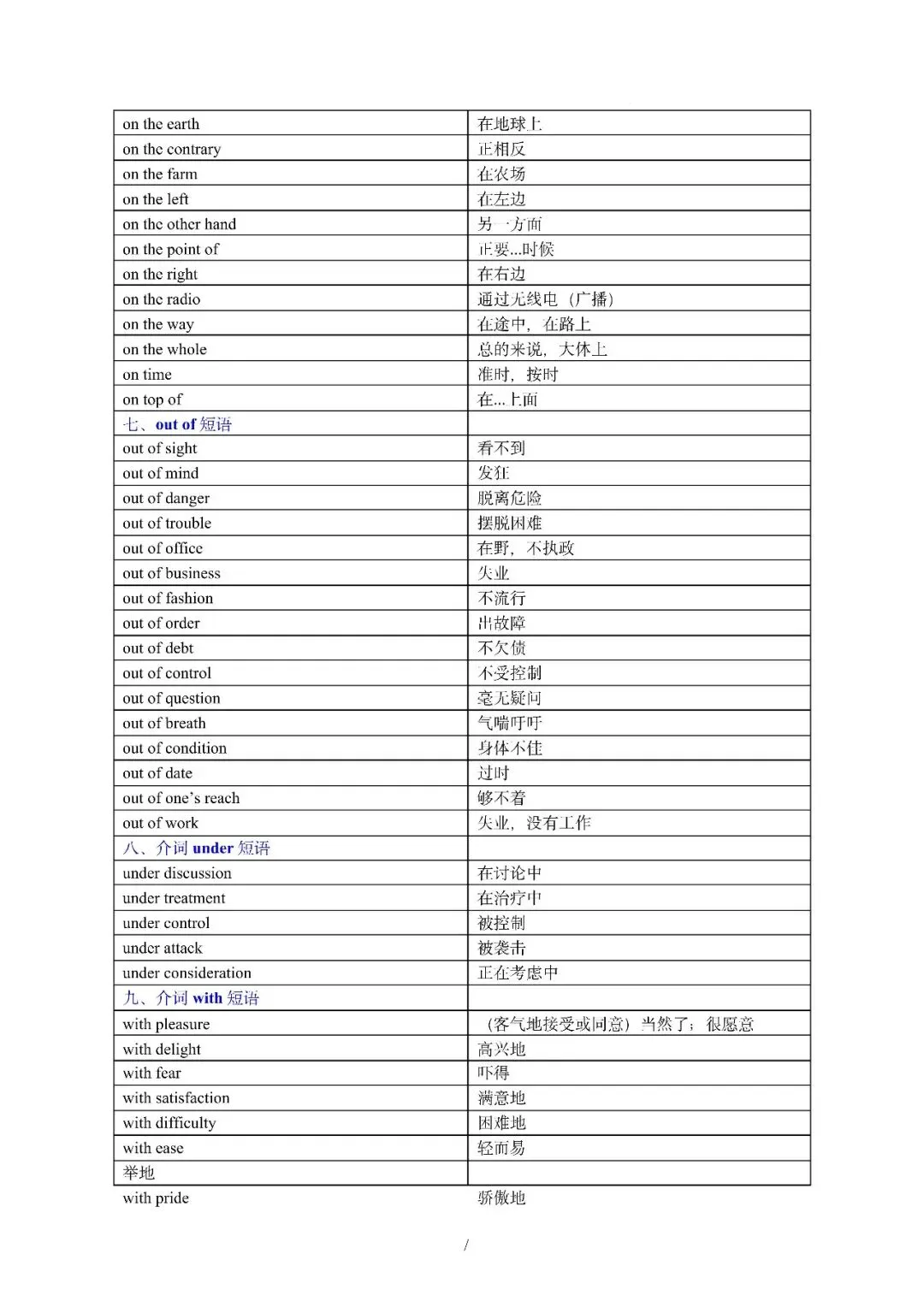 中考英语丨必备核心短语(形容词与介词短语及动词搭配) 第9张